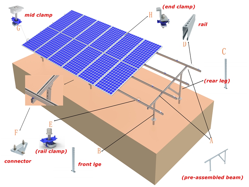 Sistema di montaggio a terra in acciaio solare con vite
